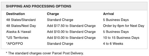 shipping-and-processing-options shipping-and-processing-options