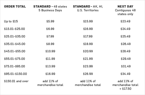 Delivery Fees for Standard & Next Day Delivery Fees for Standard & Next Day